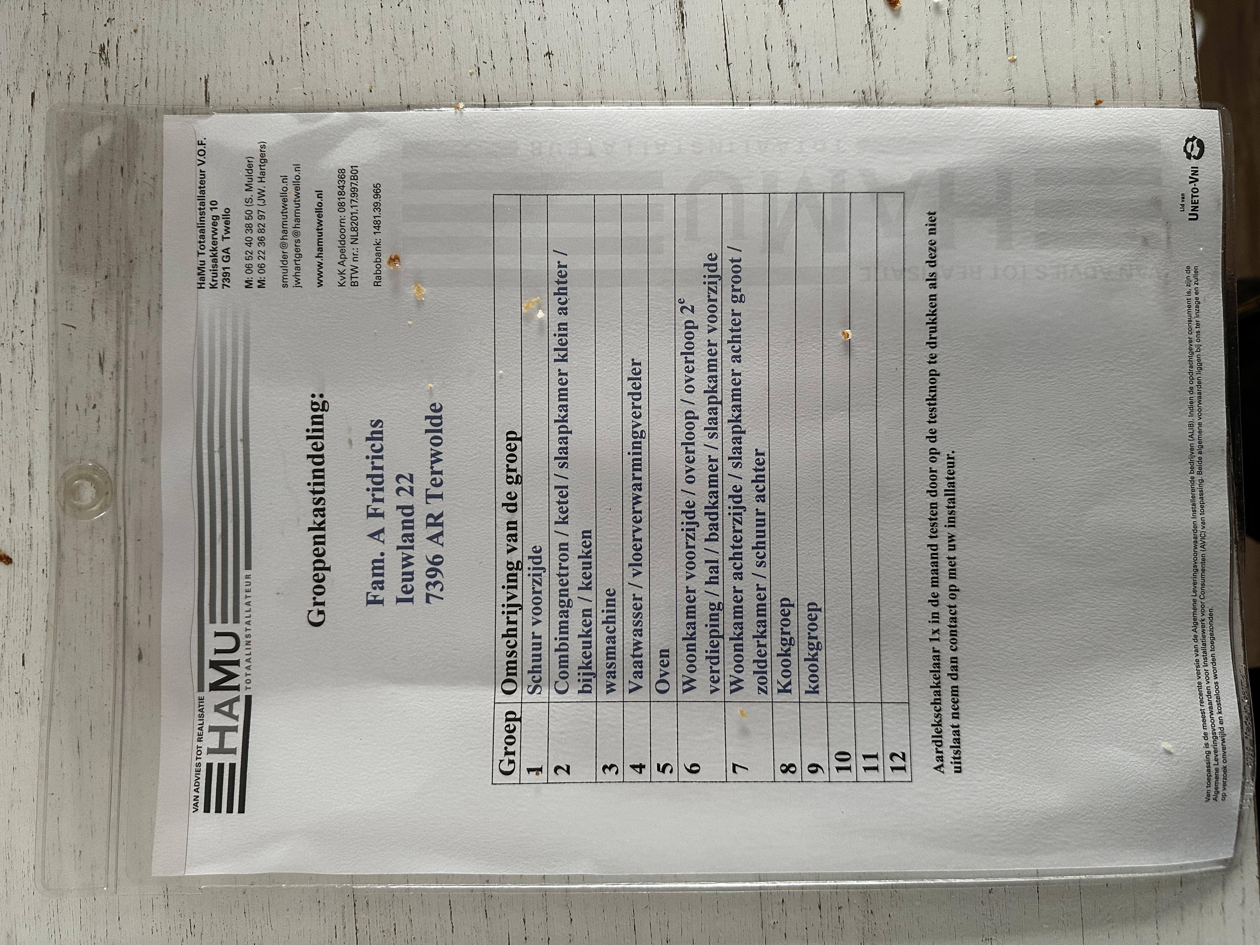 De afbeelding toont een groepenindeling van de meterkast, waarin de verschillende groepen en hun beschrijvingen zijn weergegeven.